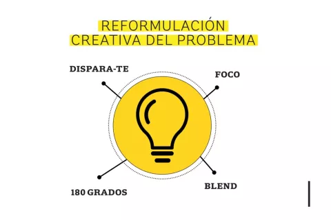 Cómo convertir un problema en una oportunidad Reformulación creativa del problema