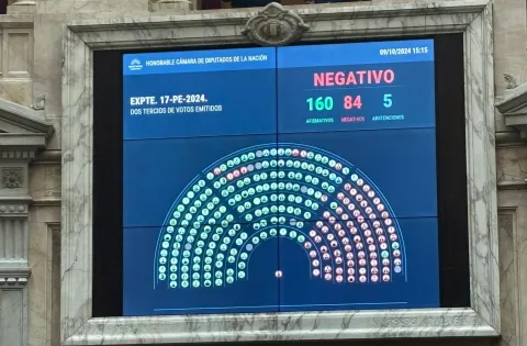 Veto a la ley de financiamiento universitario: qué significa y por qué se toman universidades Foto del tablero del Cogreso con el veto al financiamiento universitario