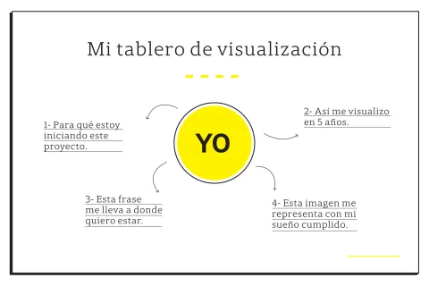Ejercicio: aprendé a hacer un tablero de visualización Visualizar para emprender, esa es la cuestión.