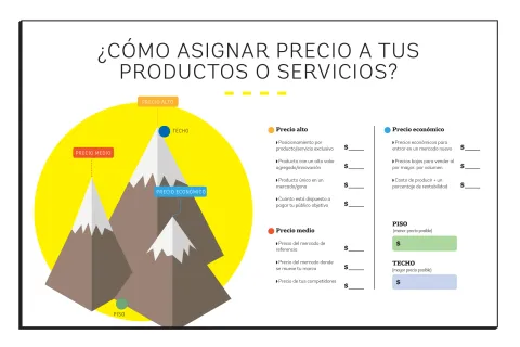 Ejercicio: cómo ponerle precio a tus productos o servicios ¿Ya sabés qué precio te conviene ponerle a tus productos o servicios?