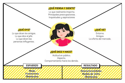 Ejercicio. Ponete en los zapatos de tu cliente con el Mapa de empatía FH2FWTZCUZHJNILVG4YNXRQ5C4.jpg