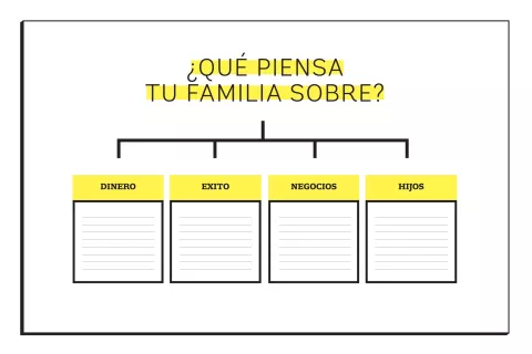Los mandatos familiares inconscientes pueden ser la causa de que tu emprendimiento no prospere. Es hora de identificarlos y superarlos.