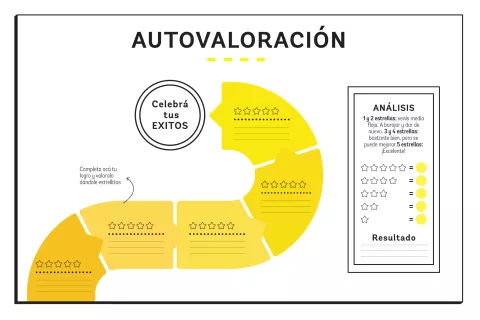 Ejercicio. Aprendé a valorar tu producto y a vos misma Tener en cuenta cada pequeño progreso te va a ayudar a valorarte como te merecés.