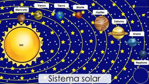 Cómo será el desfile de planetas que se verá este fin de semana ¿Por qué siempre nos mintieron al enseñarnos el sistema solar?