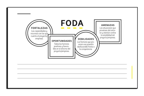 FODA. Cómo hacerlo y por qué puede ayudarte en tu emprendimiento ¿Ya hiciste el análisis FODA de tu emprendimiento?