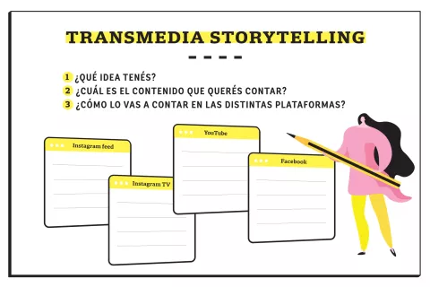 Y vos... ¿hablás el idioma de cada red?