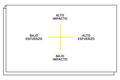 Ejercicio: aprendé a ordenar tus prioridades Poné en práctica este ejercicio y aprendé a priorizar tus tareas.